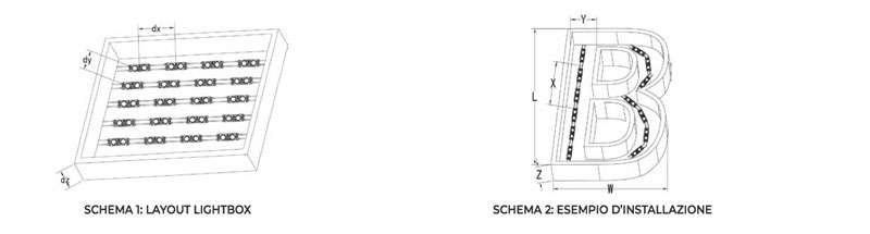 schema montaggio led